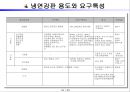 금형개요 54페이지