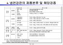 금형개요 55페이지