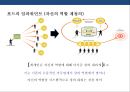임파워먼트의 이해.특징.효과.방해요소.사례 [포즈자동차.웅진씽크빅] 18페이지