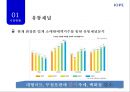아이오페 에어쿠션 마케팅 전략.[아모레퍼시픽.화장품시장공략 에어쿠션이 킬러컨덴츠로] 9페이지