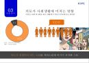 아이오페 에어쿠션 마케팅 전략.[아모레퍼시픽.화장품시장공략 에어쿠션이 킬러컨덴츠로] 16페이지