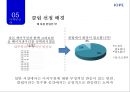 아이오페 에어쿠션 마케팅 전략.[아모레퍼시픽.화장품시장공략 에어쿠션이 킬러컨덴츠로] 35페이지
