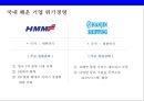 해운 산업불황 및 경영이슈 & 해운사의 위기경영전략 30페이지