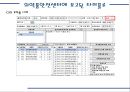 타미플루에 관한 내용 정신신경계 약물부작용 사례 18페이지