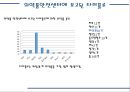 타미플루에 관한 내용 정신신경계 약물부작용 사례 21페이지