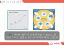 에어비앤비. airbnb 마케팅전략[세계최대의 숙박공유 서비스 한국성공 전략] 39페이지