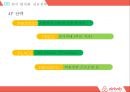 에어비앤비. airbnb 마케팅전략[세계최대의 숙박공유 서비스 한국성공 전략] 40페이지