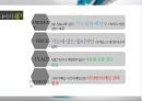 나이키 글로벌 마케팅NIKE GLOBAL MARKETING 10페이지
