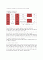 로젠톡스와 베커가 제시한 건강신념모형에 대해 설명하시오. 또한 급성질환자와 만성질환자 각각 1인씩(2인)을 선정하고 건강신념모형을 적용하여 예방적 건강행위를 비교분석하시오. 4페이지