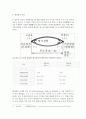 열전대(thermocouple)(써모커플)에 관한 레포트입니다. 5페이지