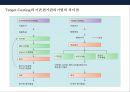 목표원가 시스템이 불러온 자동차산업의 원가절감 사례 11페이지