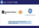 GE CEO 제프리 이멜트 [리더쉽. 경영패러다임. 경영방법론. 조직문화. 사업포트폴리오] 42페이지