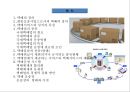 소화물일관운송 (택배)시스템의 이해 2페이지