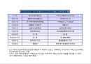 소화물일관운송 (택배)시스템의 이해 13페이지
