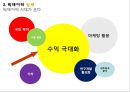 데이터 분석의 핵심!빅데이터 경영을 바꾸다 빅데이터의 개념.적용사례.주의사항 10페이지