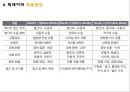 데이터 분석의 핵심!빅데이터 경영을 바꾸다 빅데이터의 개념.적용사례.주의사항 41페이지