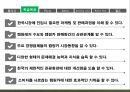 [신차개발] 세일즈매니지먼트 발표 PPT 4페이지