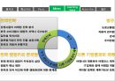 [신차개발] 세일즈매니지먼트 발표 PPT 6페이지