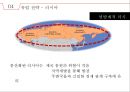 지정학적 위치와 국가별 이해관계[Geopolitical location and national interest] 21페이지