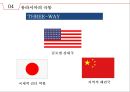 지정학적 위치와 국가별 이해관계[Geopolitical location and national interest] 29페이지