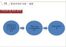 지정학적 위치와 국가별 이해관계[Geopolitical location and national interest] 41페이지