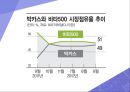 본원적 경쟁전략에관한 성공&실패 사례 분석 [저원가 전략.차별화 전략.집중화 전략] 14페이지