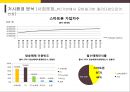 카카오페이 전략 [Kakao Pay Strategy] 13페이지