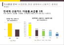 카카오페이 전략 [Kakao Pay Strategy] 15페이지