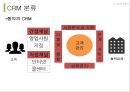 e비즈니스 시스템[전사적 자원관리. 지식경영. CRM. 균형성과표. 공급망관리] 24페이지