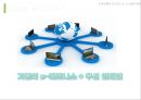 e비즈니스 시스템[전사적 자원관리. 지식경영. CRM. 균형성과표. 공급망관리] 40페이지