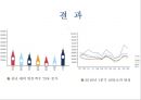 런던박물관의 마케팅성공 사례[London Museum's Marketing Success Story] 20페이지