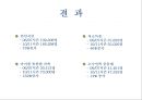 런던박물관의 마케팅성공 사례[London Museum's Marketing Success Story] 22페이지