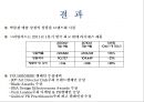 런던박물관의 마케팅성공 사례[London Museum's Marketing Success Story] 23페이지