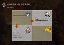 디즈니의 글로벌 경영전략[중국 시장 재진출.M&A를 통한 게임 부문 활성화.미국 내 TV 애니메이션 점유율 확대] 20페이지