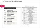 일본 후쿠시마 원전 사고의 과정과 주요국의 원전 발전 계획에 미친 영향 12페이지