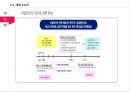 일본 후쿠시마 원전 사고의 과정과 주요국의 원전 발전 계획에 미친 영향 17페이지