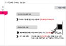 일본 후쿠시마 원전 사고의 과정과 주요국의 원전 발전 계획에 미친 영향 25페이지