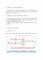 [ SCM 공급사슬관리 연구및 기업사례분석 ] SCM 공급사슬관리 개념,특징,도입효과분석및 기업들의 SCM (ZARA,유한킴벌리,아모레퍼시픽,미샤) 도입사례연구와 SCM 향후전망 8페이지