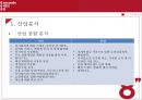 에잇세컨즈 (8 Seconds) 현황과 문제점 [‘삼성’ 타이틀 대신 독자적인 브랜드로 시장에 어필해야 한다.] 25페이지