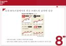 에잇세컨즈 (8 Seconds) 현황과 문제점 [‘삼성’ 타이틀 대신 독자적인 브랜드로 시장에 어필해야 한다.] 29페이지
