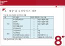 에잇세컨즈 (8 Seconds) 현황과 문제점 [‘삼성’ 타이틀 대신 독자적인 브랜드로 시장에 어필해야 한다.] 52페이지