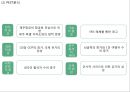 [제주항공 마케팅사례 PPT] 제주항공 기업분석, 제주항공 마케팅전략 사례, 제주항공 문제점과 향후개선방안제언 8페이지