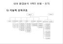 [제주항공 마케팅사례 PPT] 제주항공 기업분석, 제주항공 마케팅전략 사례, 제주항공 문제점과 향후개선방안제언 13페이지