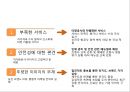 [제주항공 마케팅사례 PPT] 제주항공 기업분석, 제주항공 마케팅전략 사례, 제주항공 문제점과 향후개선방안제언 26페이지