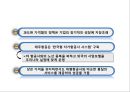 [제주항공 마케팅사례 PPT] 제주항공 기업분석, 제주항공 마케팅전략 사례, 제주항공 문제점과 향후개선방안제언 29페이지