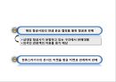 [제주항공 마케팅사례 PPT] 제주항공 기업분석, 제주항공 마케팅전략 사례, 제주항공 문제점과 향후개선방안제언 30페이지