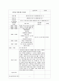 2016년 사회복지실습 일지 A+자료 5페이지