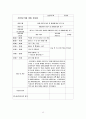 2016년 사회복지실습 일지 A+자료 13페이지
