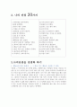 자신의 장점과 단점을 10개씩 기술하고 강점을 높이는 방법과 단점을 보완하는 방법을 구체적으로 기술하고 실천을 위한 계획을 제시하시오 2페이지