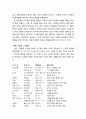 [구약신학] 민수기 12장의 성경적 이해(주해)와 현대적 적용 - 아론과 미리암의 시기 4페이지